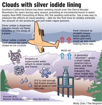 Weather explained: Why are clouds white? – Weather News