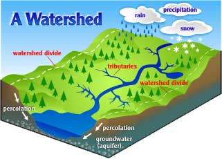 watershed1