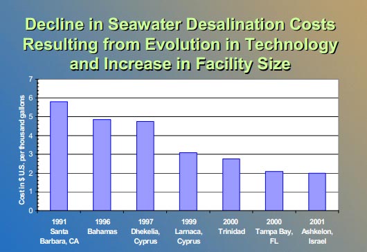desalination-5